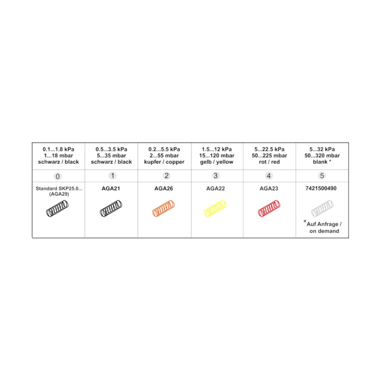 AGA23 Sprężyna 10..25kPa (czerwona) do SKP25..