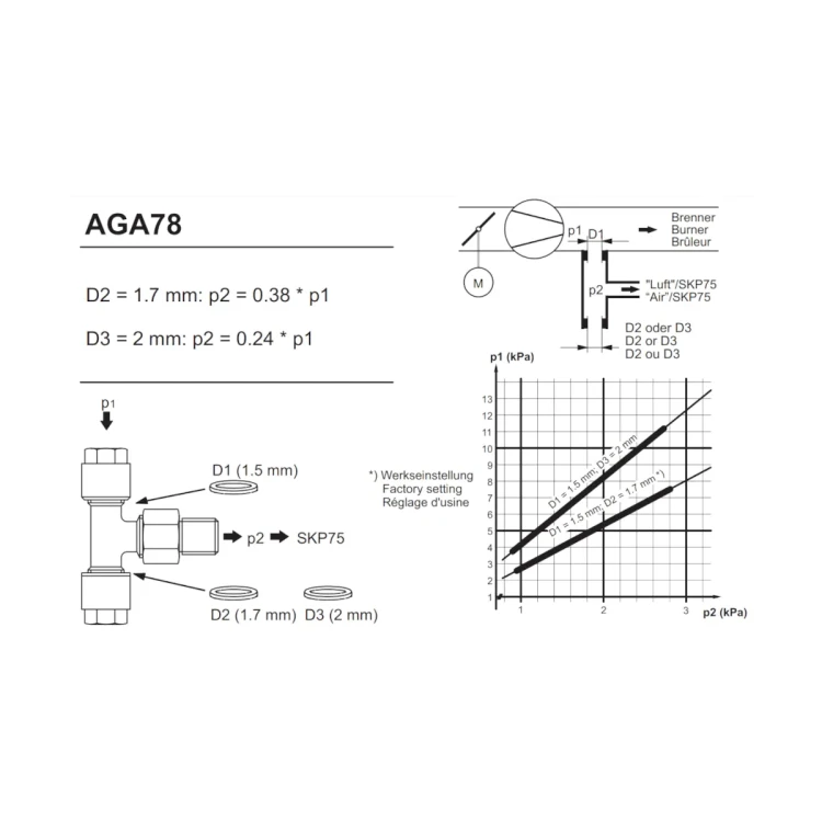AGA78 Trójnik redukcyjny do siłowników zaworów gazowych SKP75..